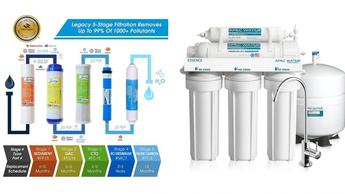 house water filters
