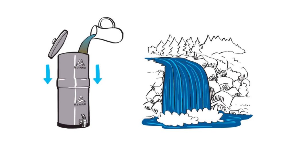 Alexapure Pro - Clean Drinking Water Powered by Gravity