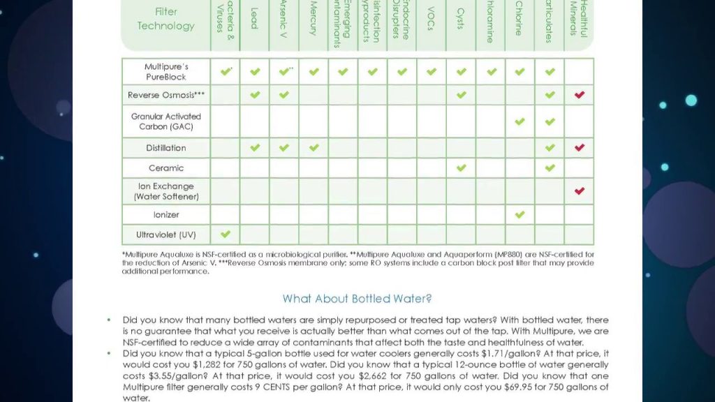 Multipure Water Filters - Comparison Review