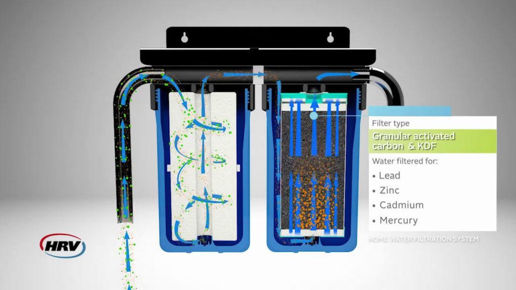 HRV How To Water Filtration
